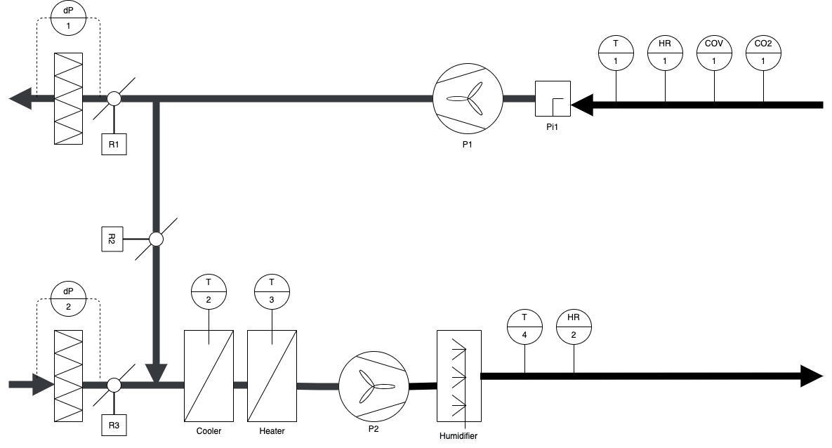 hvac arch