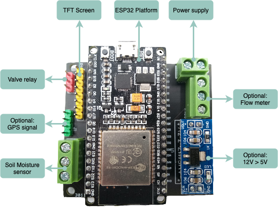 sprinkler board